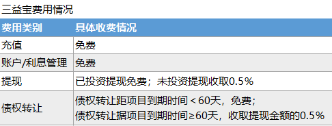三益宝测评:合规度高、踏实做事的“深巷好酒”