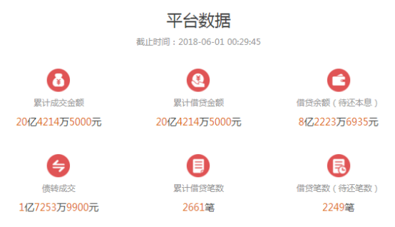 三益宝测评:合规度高、踏实做事的“深巷好酒”
