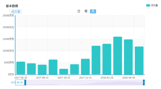 三益宝测评:合规度高、踏实做事的“深巷好酒”