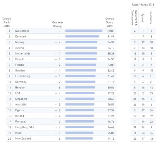 世界人口国家排名2018_2018年世界人口排名前十位的国家一览,印度总人口已接近