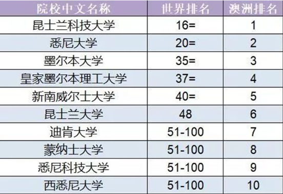 土木类排名_土木类(2)