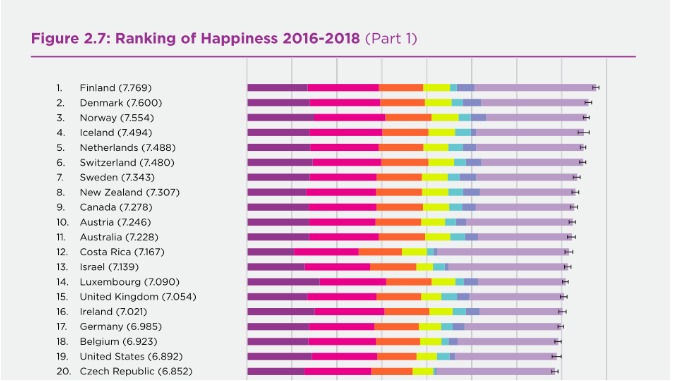 2019年全球多少人口_全球第一创投人 2019年全球第一创投人是谁(2)